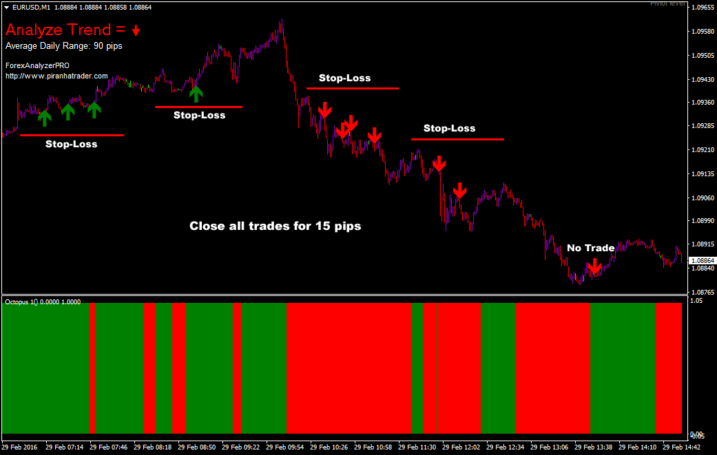 Daily chart forex strategy