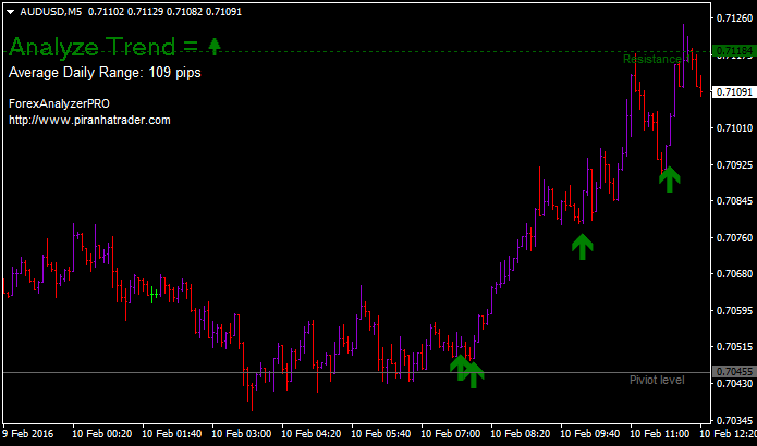 5 min chart forex trading strategy