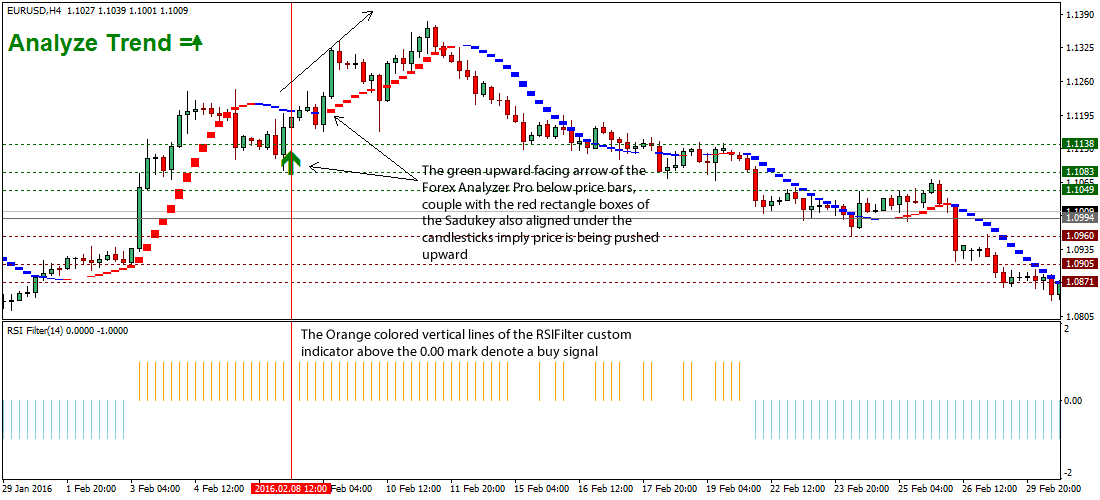 forex trading rsi strategy