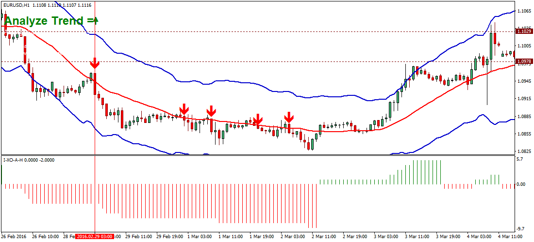 Forex channel trading