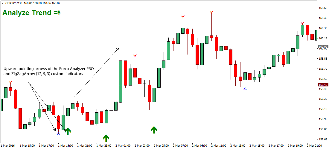 Does forex com allow scalping